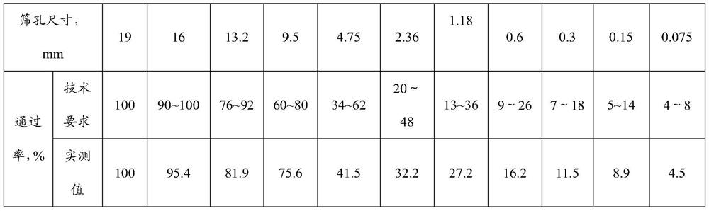 Asphalt graded broken stone for high-speed railway foundation bed and production method thereof