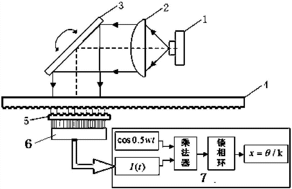 Grating sensor displacement measuring system based on phase modulation