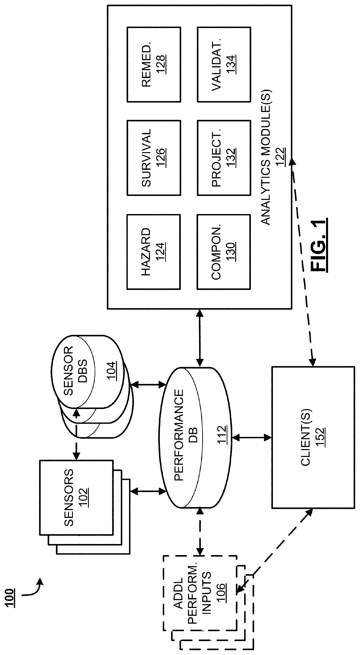 Systems and methods for anomaly detection and survival analysis for physical assets