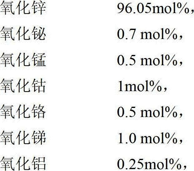 Preparation method of non-linear composite material having adaptive uniform electric field