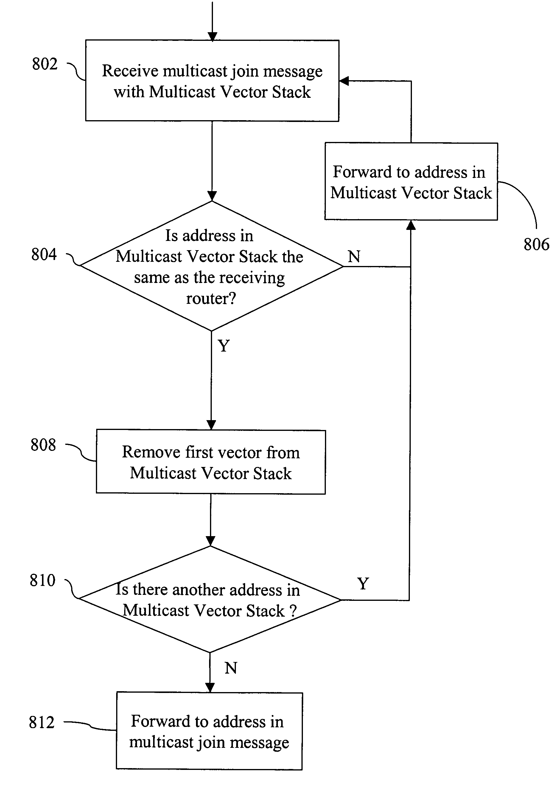 Method and apparatus for providing multicast messages across a data communication network