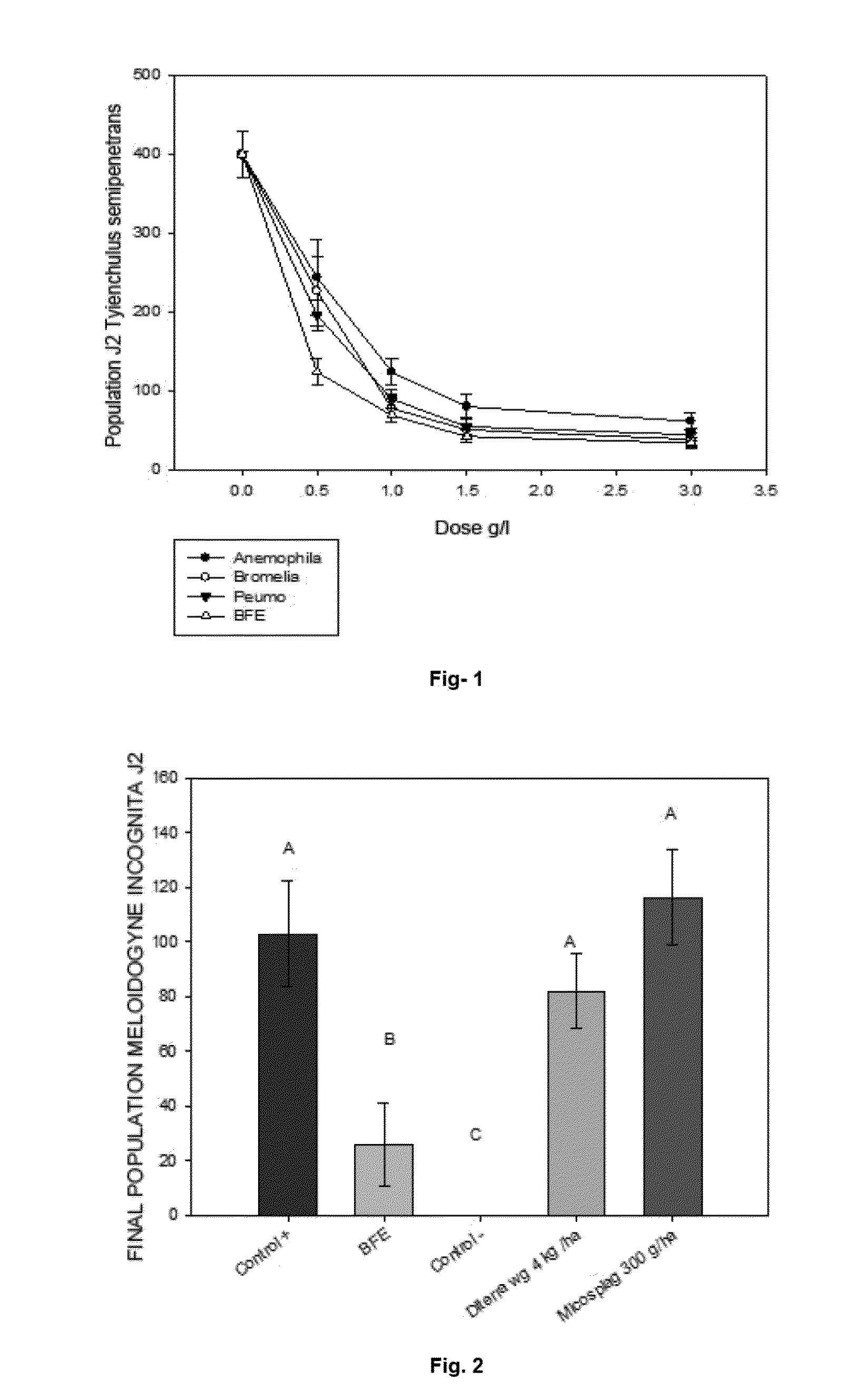 Bionematicide composition and method for controlling phytopathogenic nematodes using the same