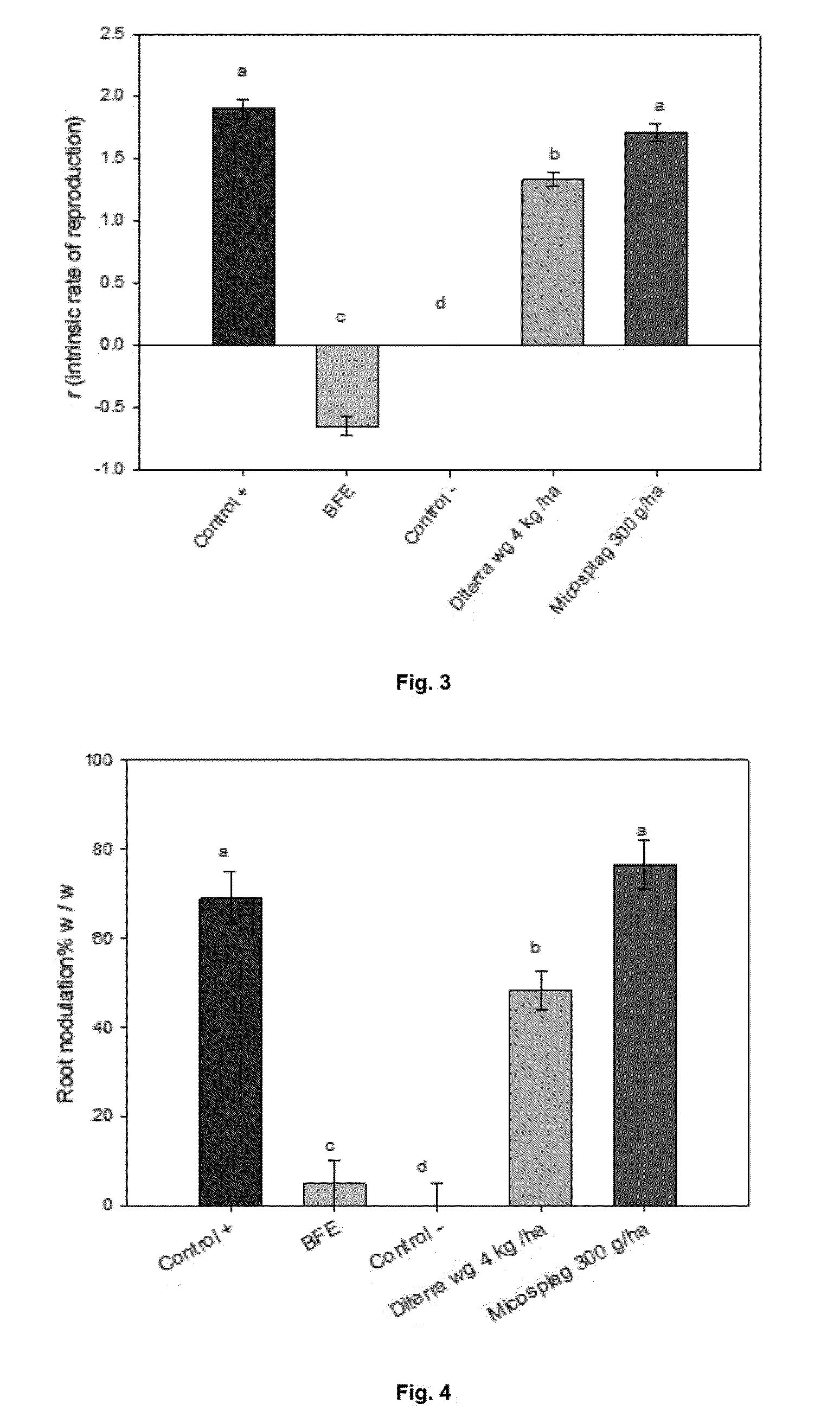 Bionematicide composition and method for controlling phytopathogenic nematodes using the same