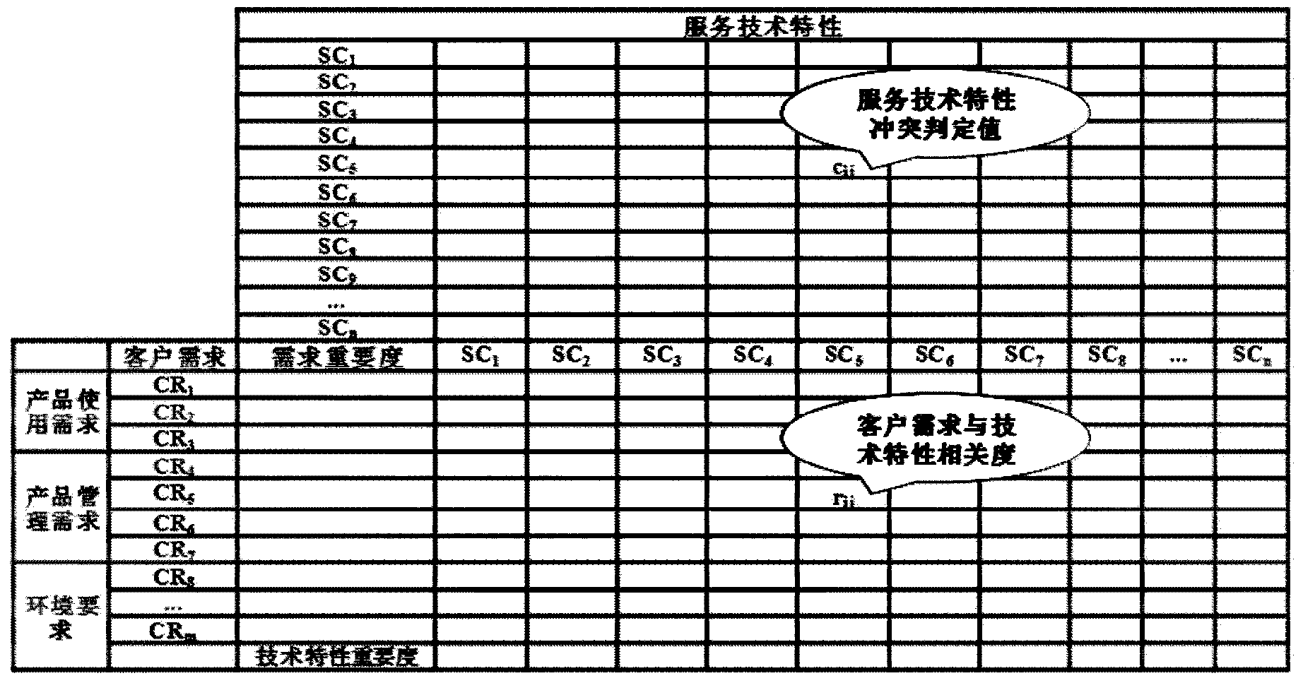 Service design conflict recognition method based on service TRIZ