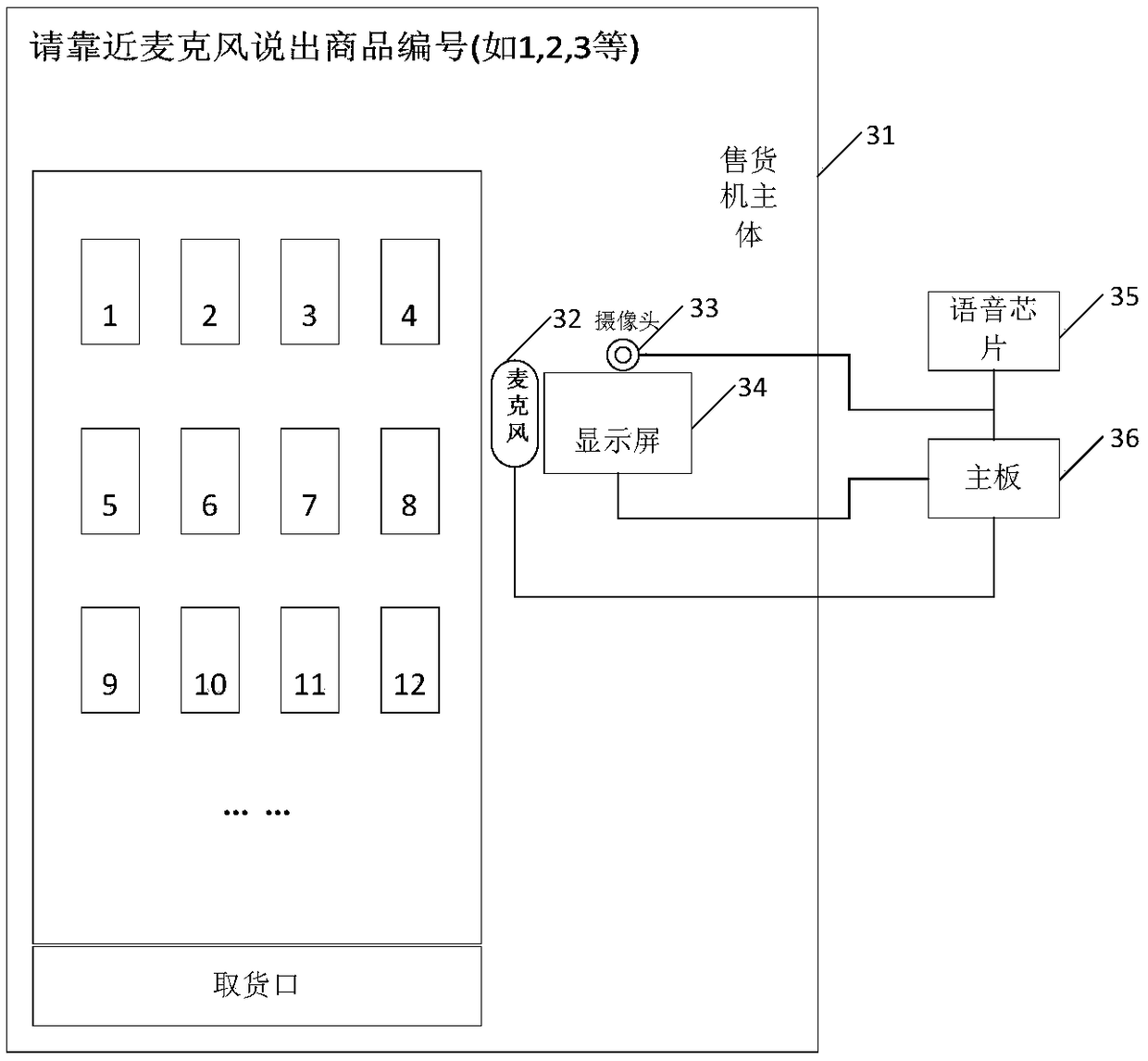 Automatic vending method and automatic vending machine