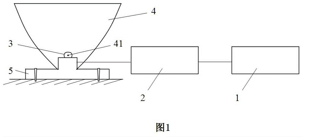 High-luminous-intensity light source microscope and image identifying and analyzing device and application