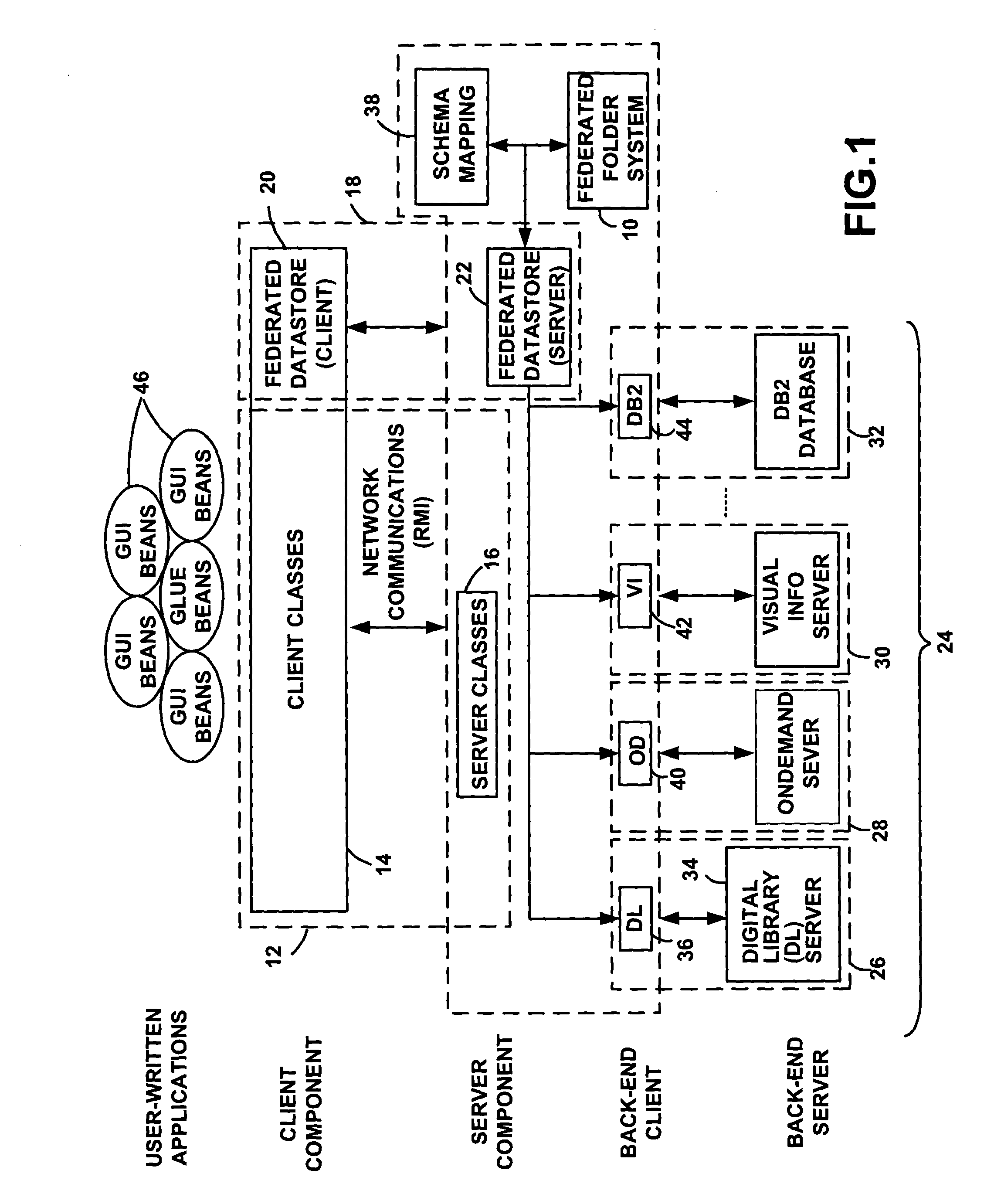 System, method, and service for managing persistent federated folders within a federated content management system