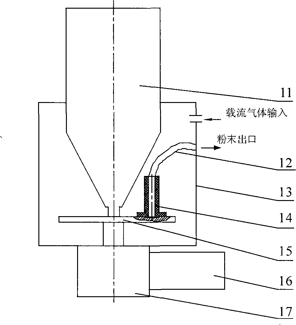 Coaxial powder feeding system for quickly molding and producing functional gradient material with laser
