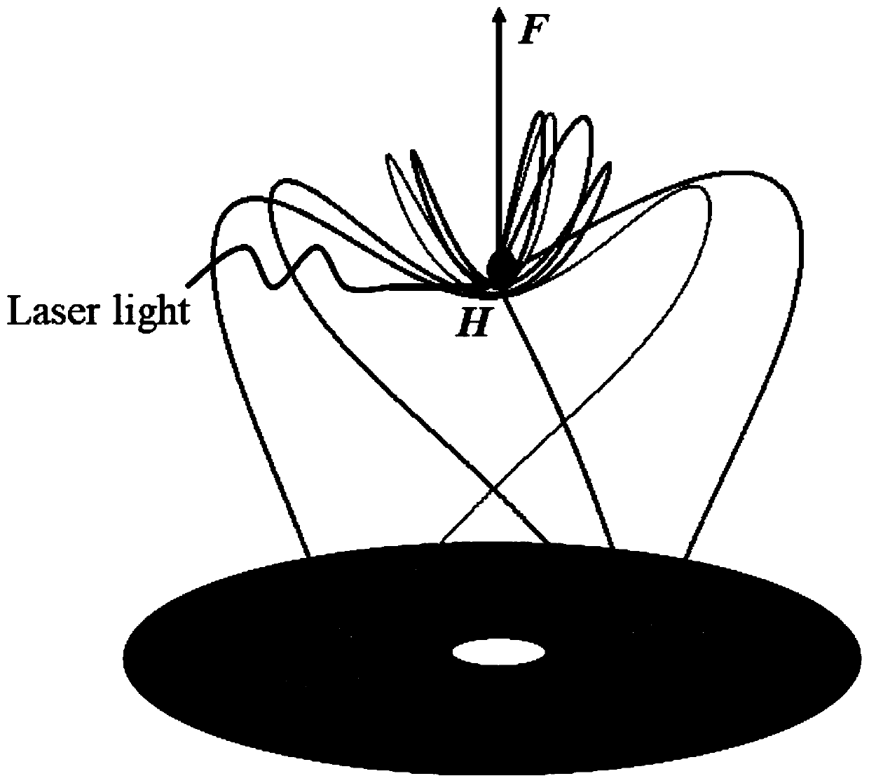 Method for detecting photo ionization microscopic imaging of Rydberg atoms