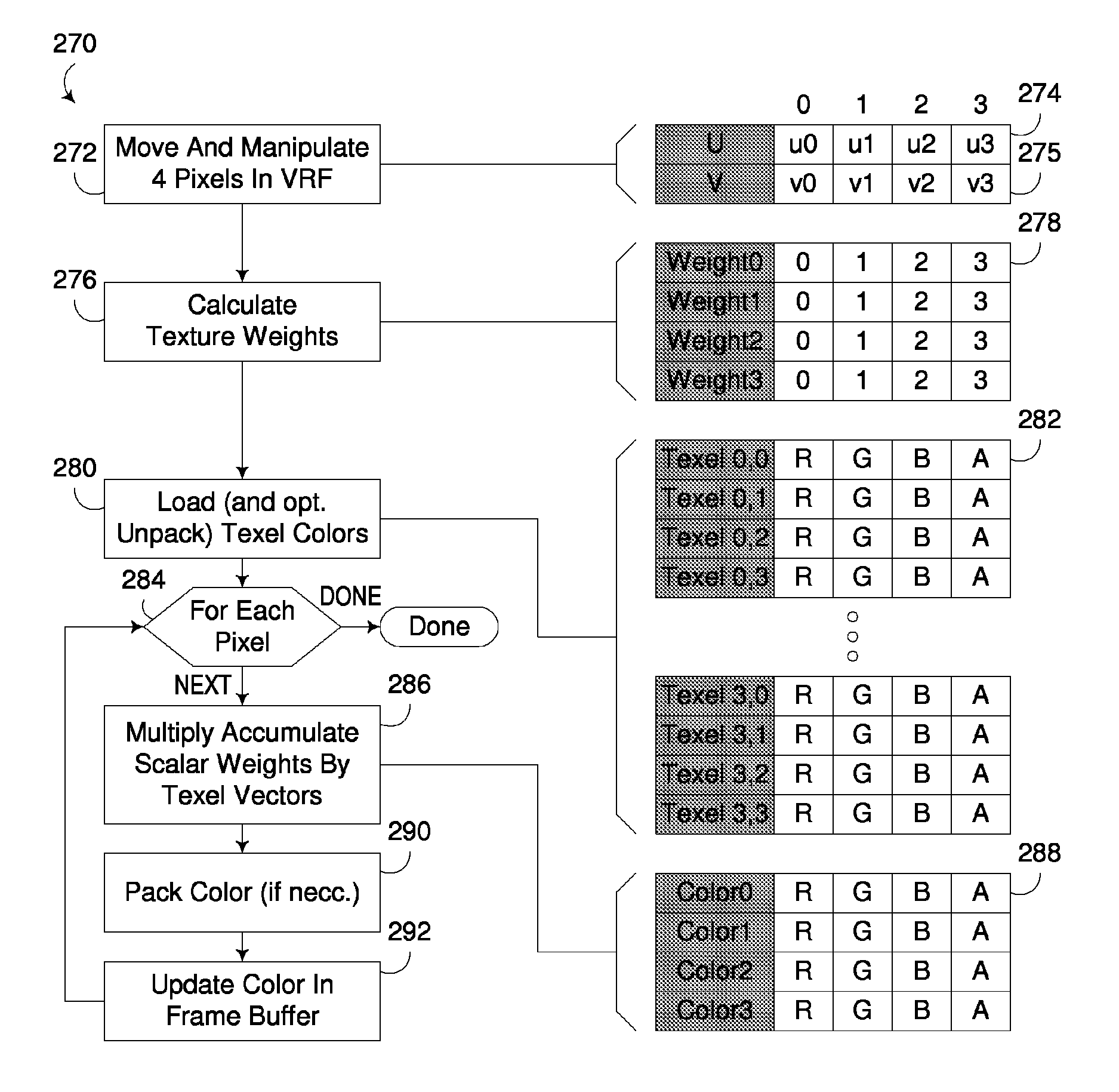 Efficient texture processing of pixel groups with SIMD execution unit