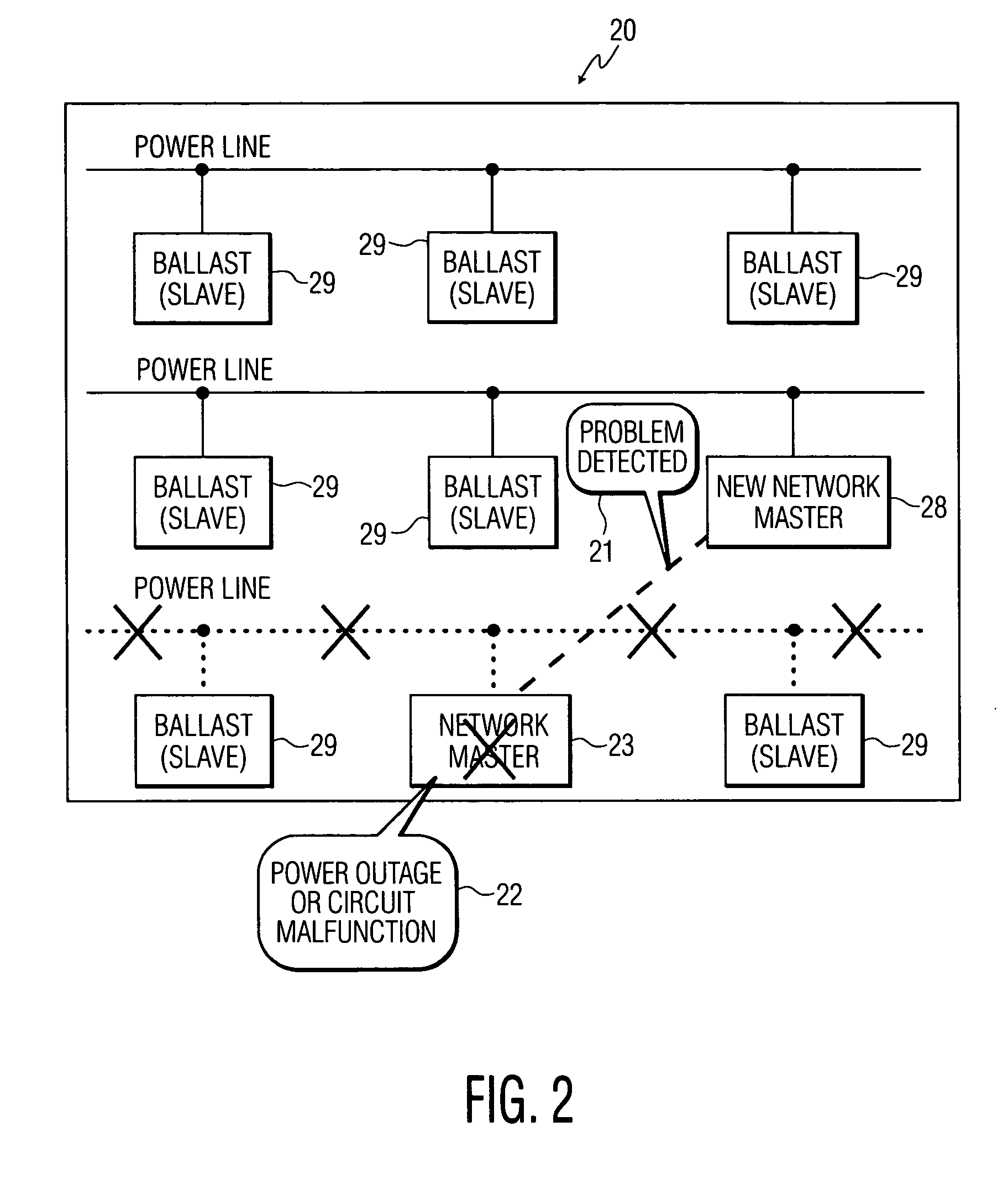 System and method for lighting control network recovery from master failure