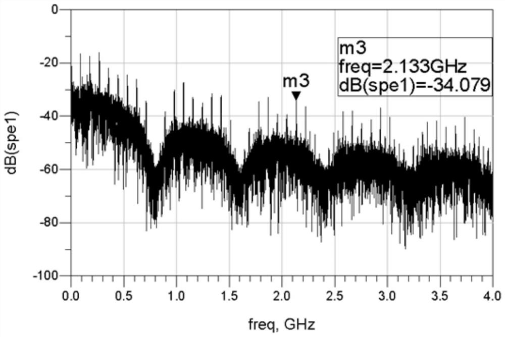 A data transmission method, device and electronic equipment