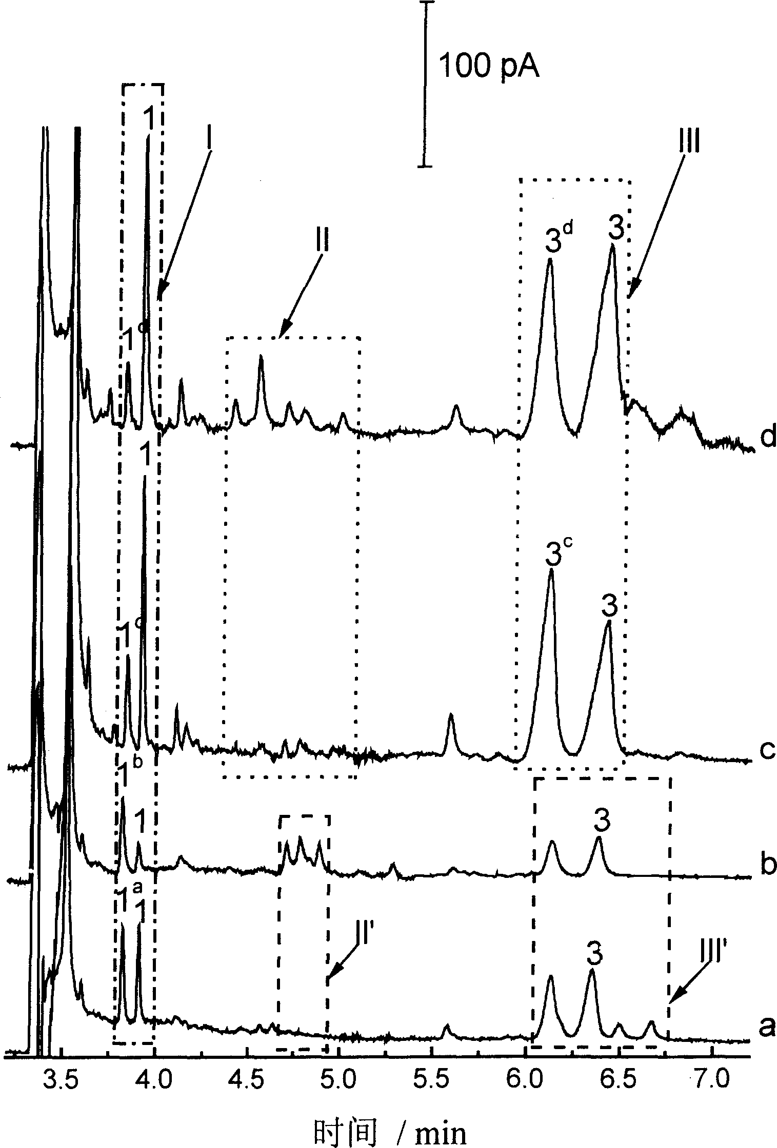 Inspection of manyprickle acanthopanax