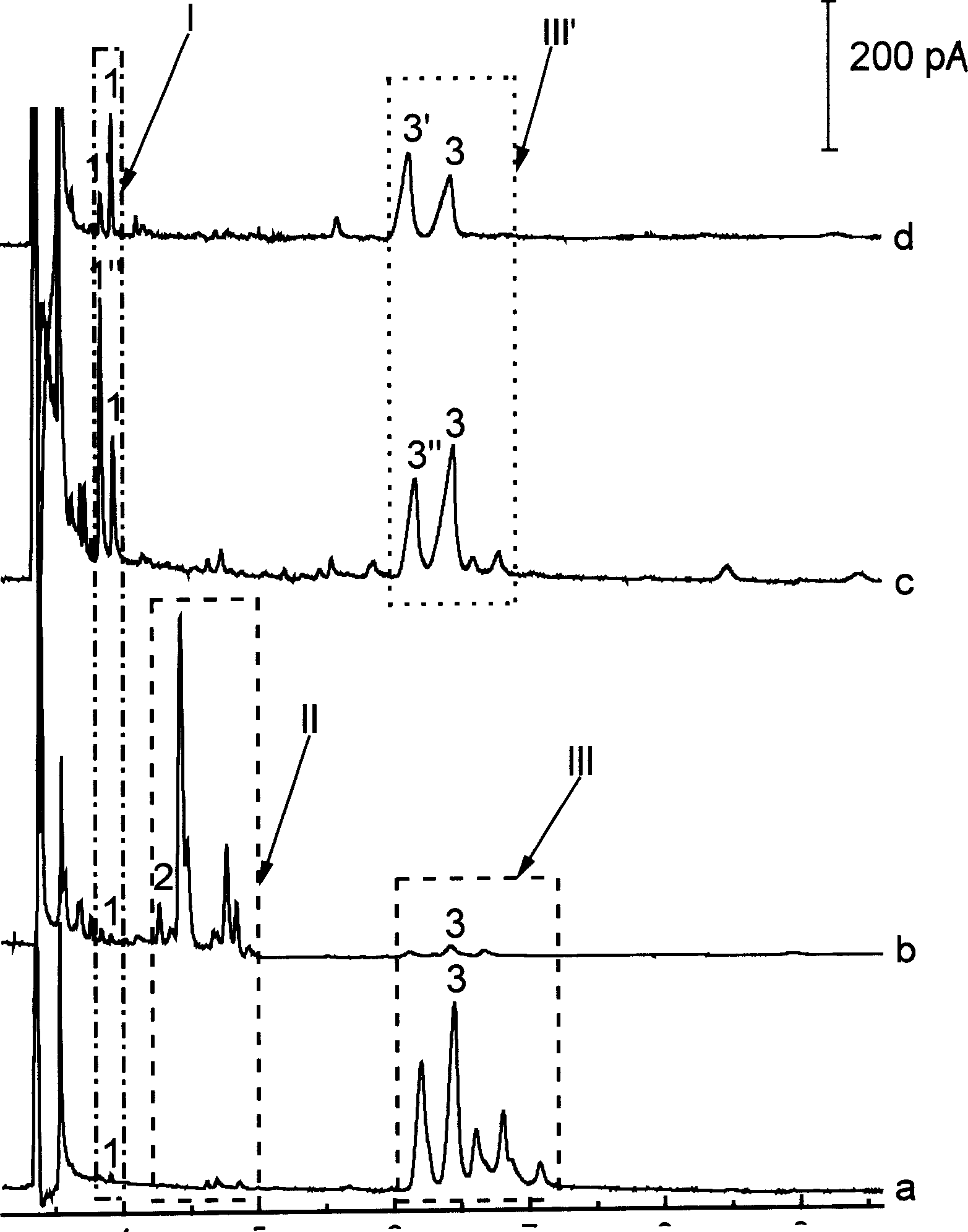 Inspection of manyprickle acanthopanax