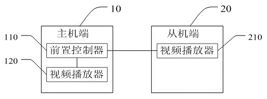 Interactive video clipping system and interactive video clipping method