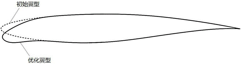 Design method of self-adaptive wing profile