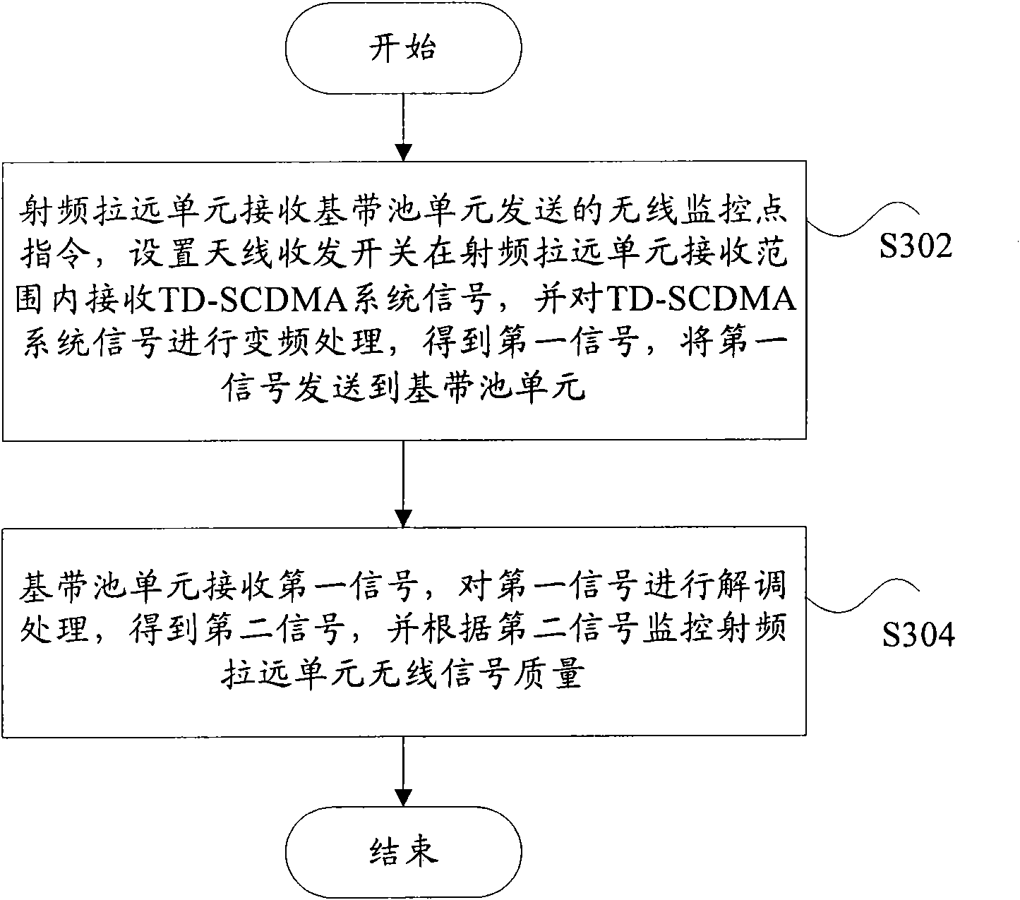Method and system for monitoring network quality