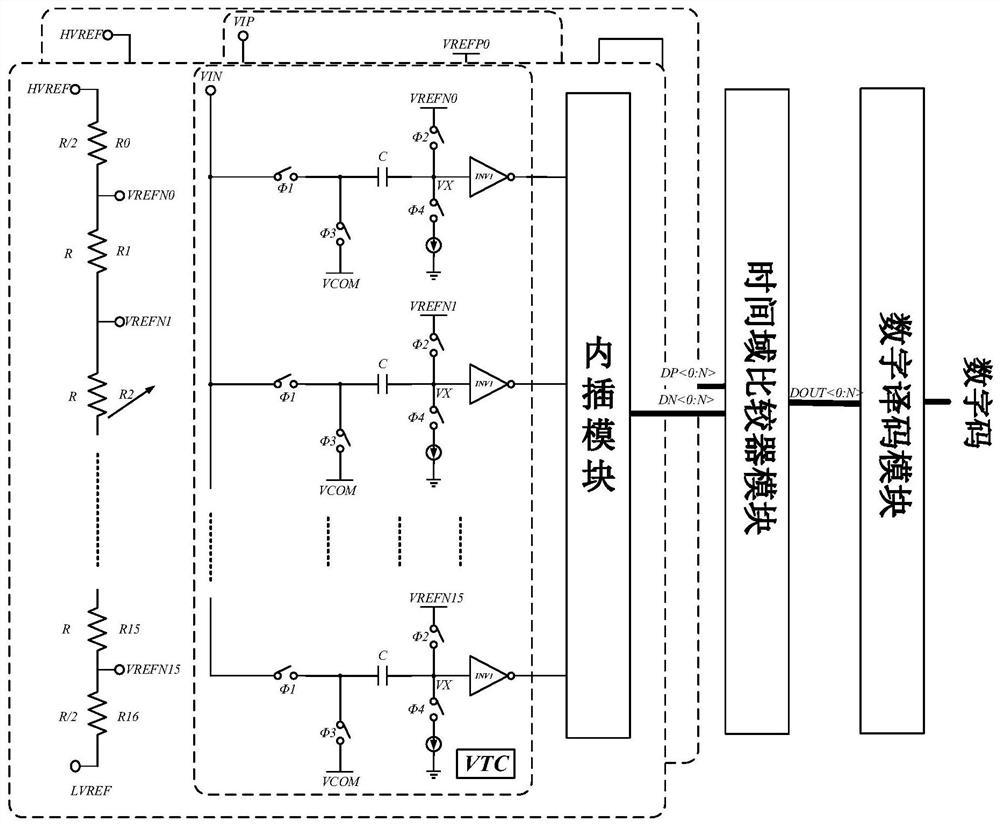 High-speed high-precision time domain analog-to-digital converter