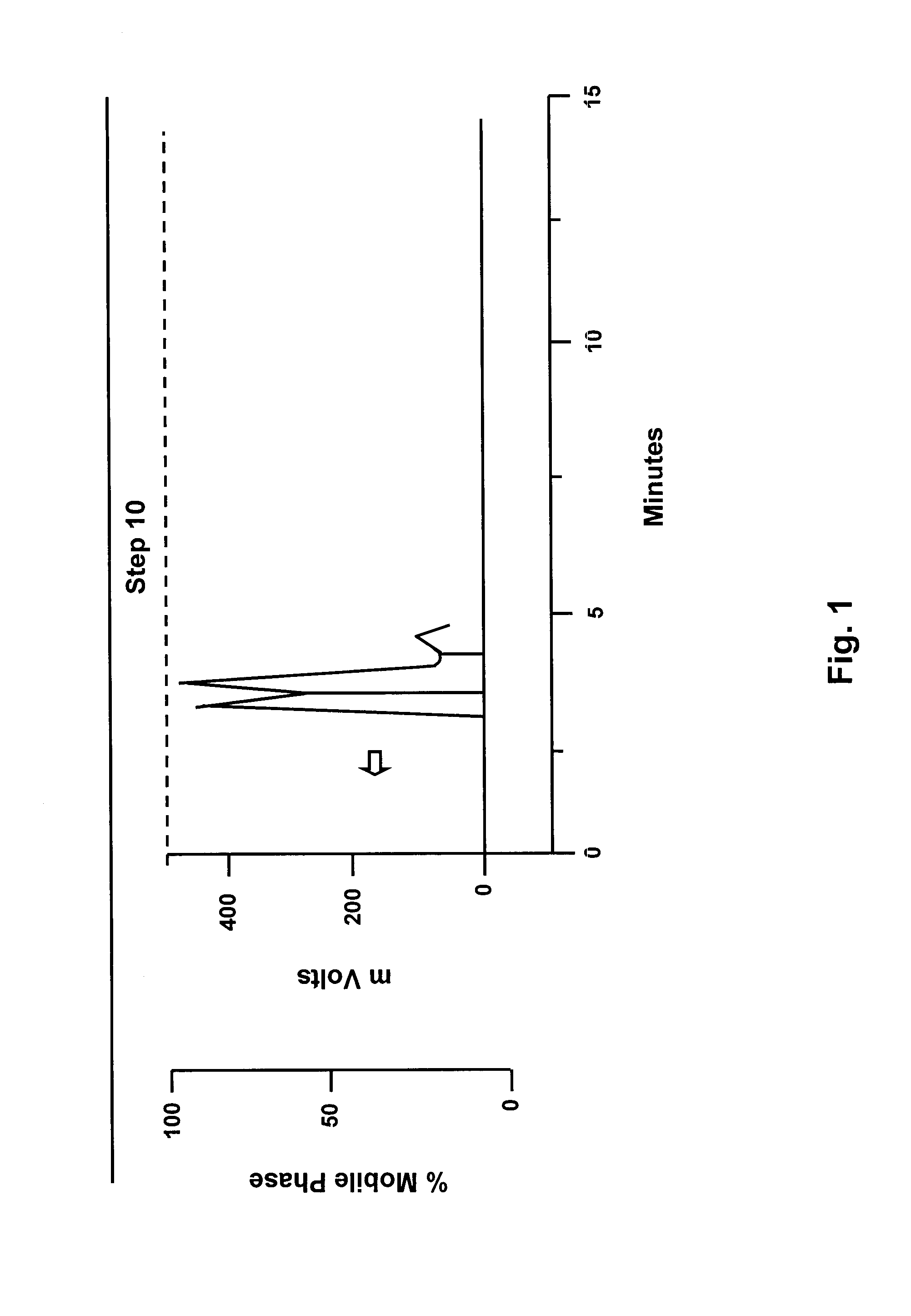 Method for preparation of nicotinic acid copper chloride complex, and its pharmaceutical uses
