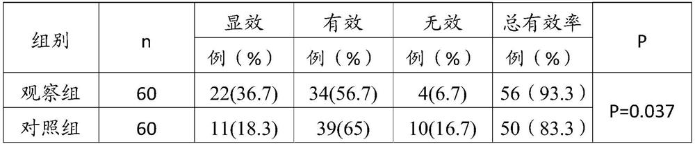 Traditional Chinese medicine composition for treating chronic hepatitis and application thereof