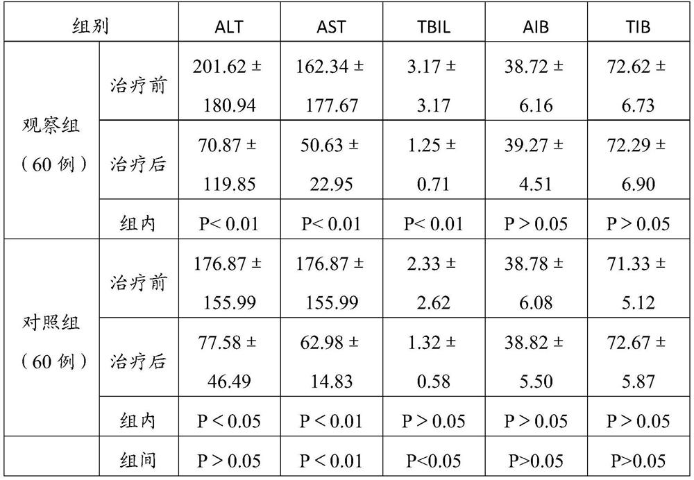 Traditional Chinese medicine composition for treating chronic hepatitis and application thereof