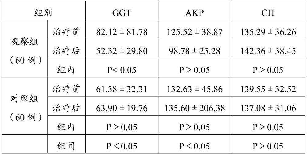 Traditional Chinese medicine composition for treating chronic hepatitis and application thereof