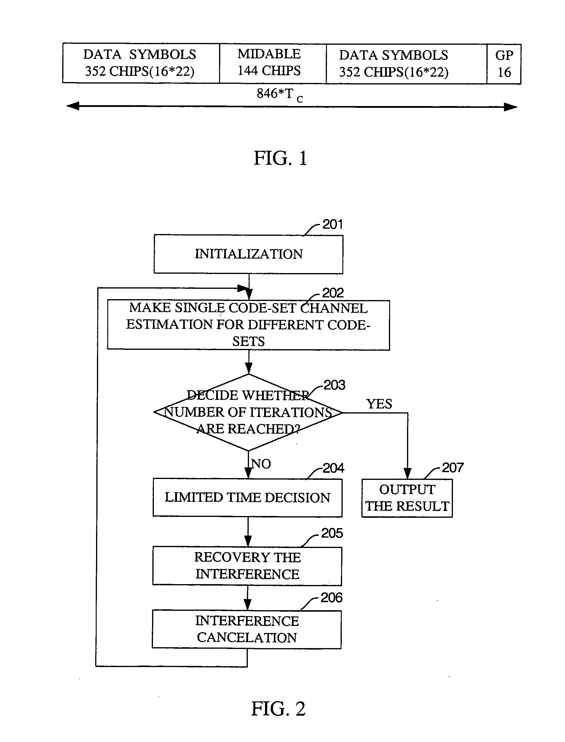 Multiple code-set channel estimation method in time-slotted CDMA system