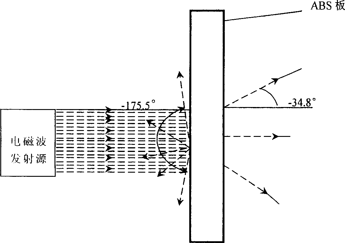 Nano plastic of adsorbing wave, and method for producing products made from the material