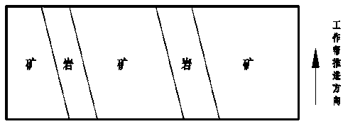 Mining method of surface mine