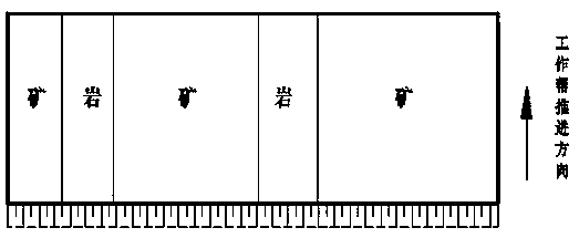 Mining method of surface mine