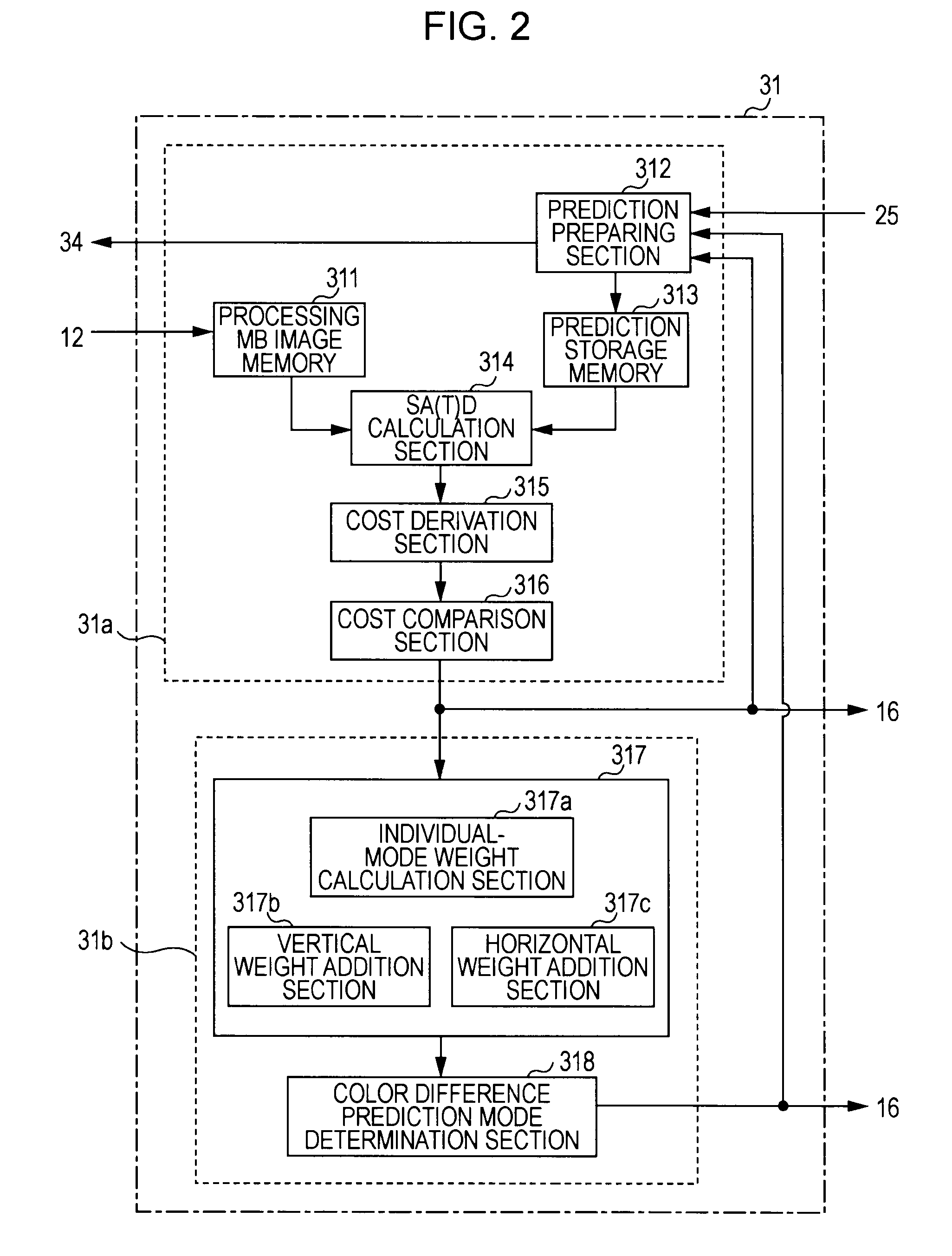 Image encoding apparatus, image encoding method, and computer program