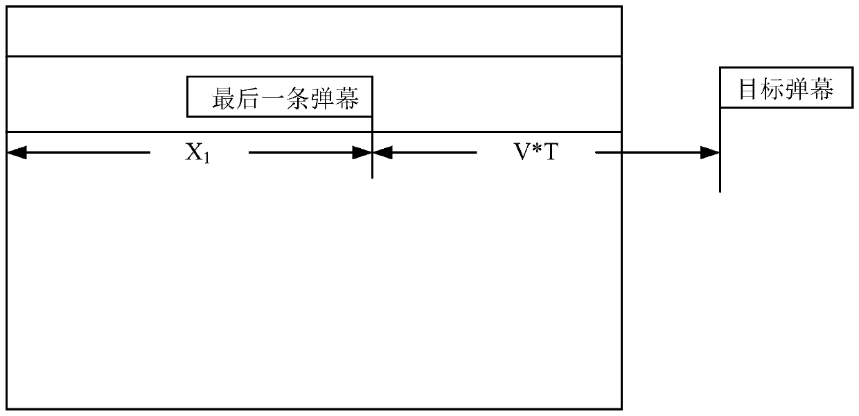 Bullet screen display method, device and equipment and storage medium