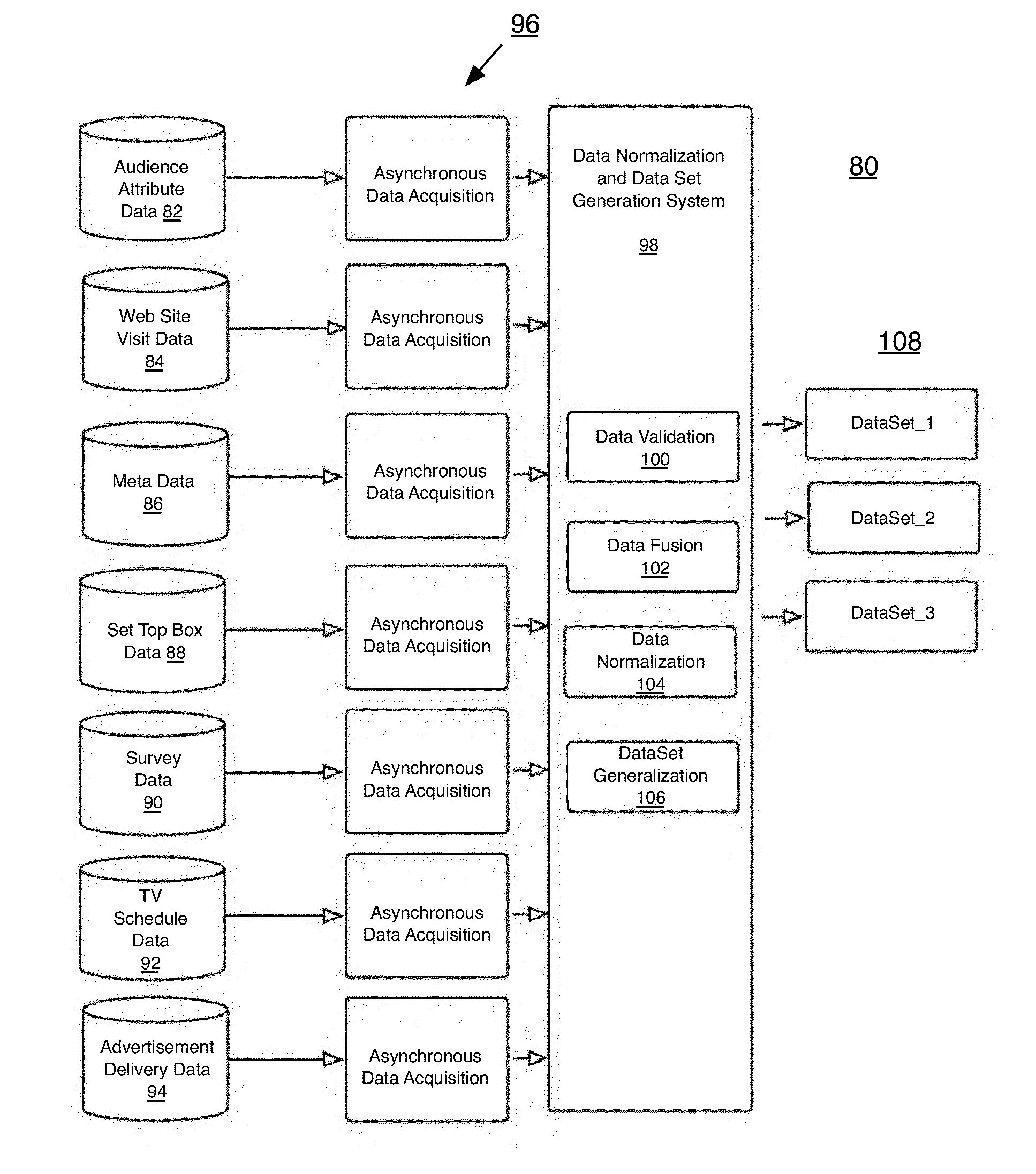 Methods and systems for forecasting and measurement of media viewership using a combination of data sets