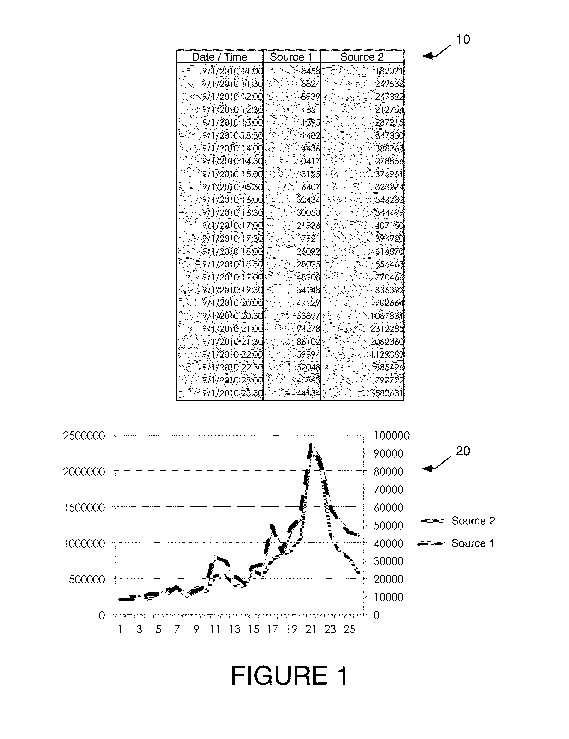 Methods and systems for forecasting and measurement of media viewership using a combination of data sets
