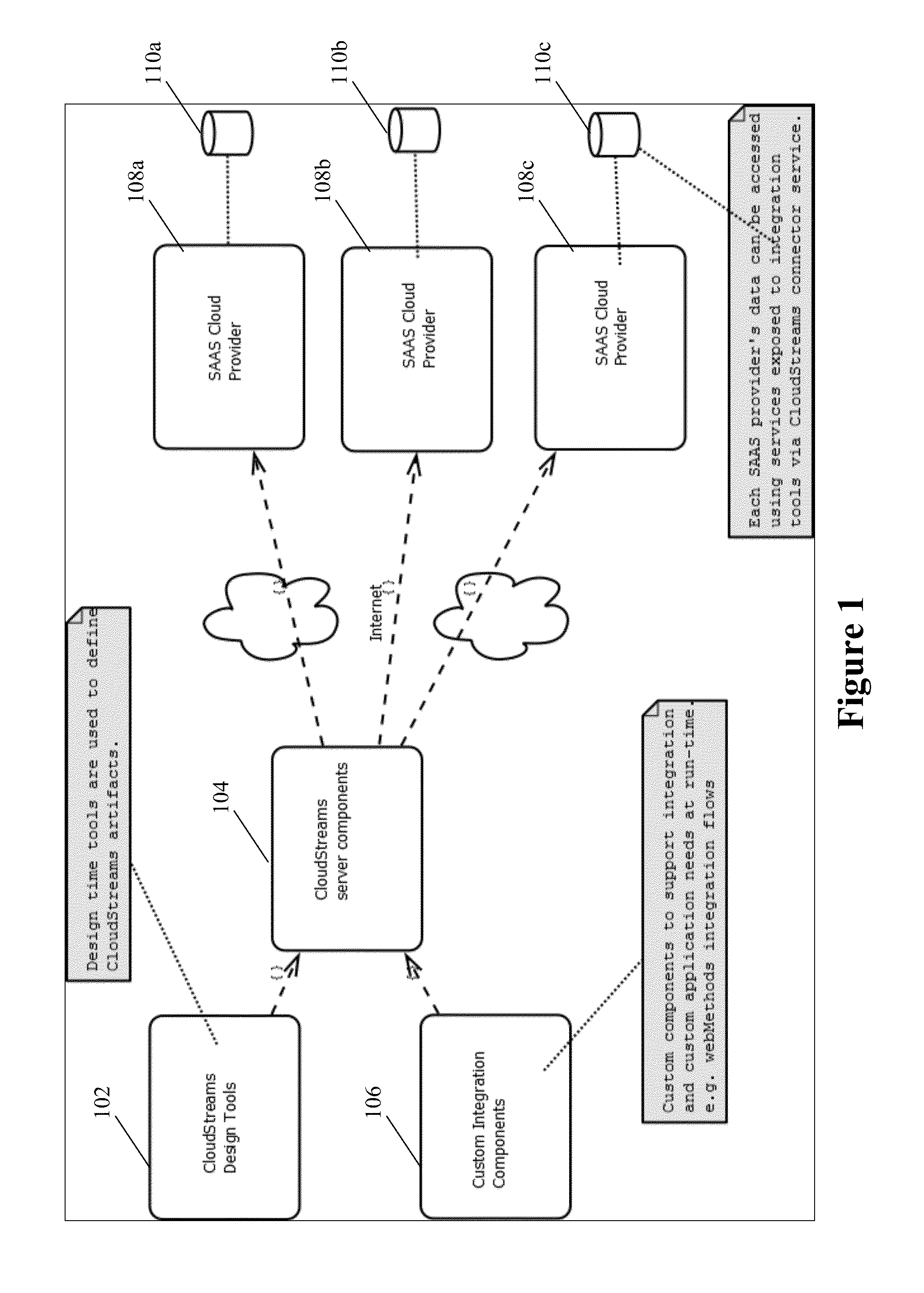 SYSTEMS AND/OR METHODS FOR SUPPORTING A GENERIC FRAMEWORK FOR INTEGRATION OF ON-PREMISES AND SaaS APPLICATIONS WITH SECURITY, SERVICE MEDIATION, ADMINISTRATIVE, AND/OR MONITORING CAPABILITIES