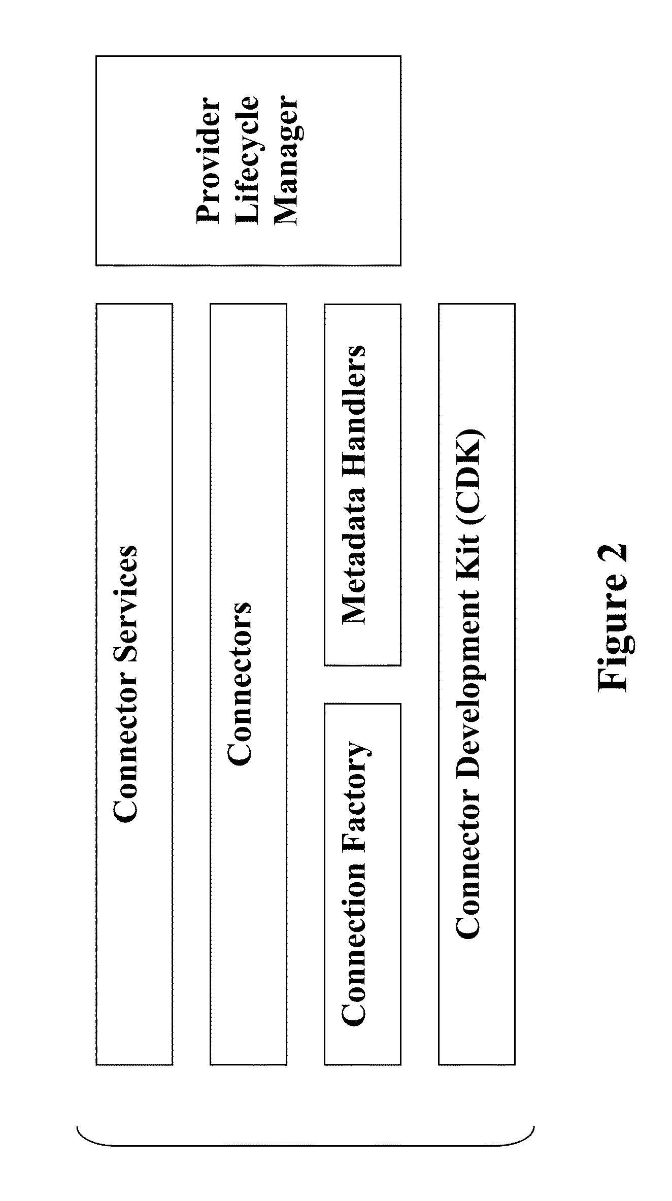 SYSTEMS AND/OR METHODS FOR SUPPORTING A GENERIC FRAMEWORK FOR INTEGRATION OF ON-PREMISES AND SaaS APPLICATIONS WITH SECURITY, SERVICE MEDIATION, ADMINISTRATIVE, AND/OR MONITORING CAPABILITIES