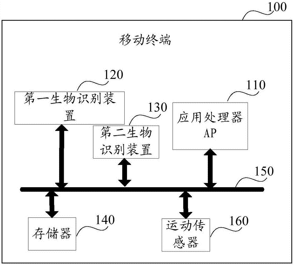 Unlocking controlling method and related product