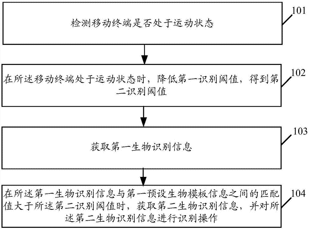 Unlocking controlling method and related product