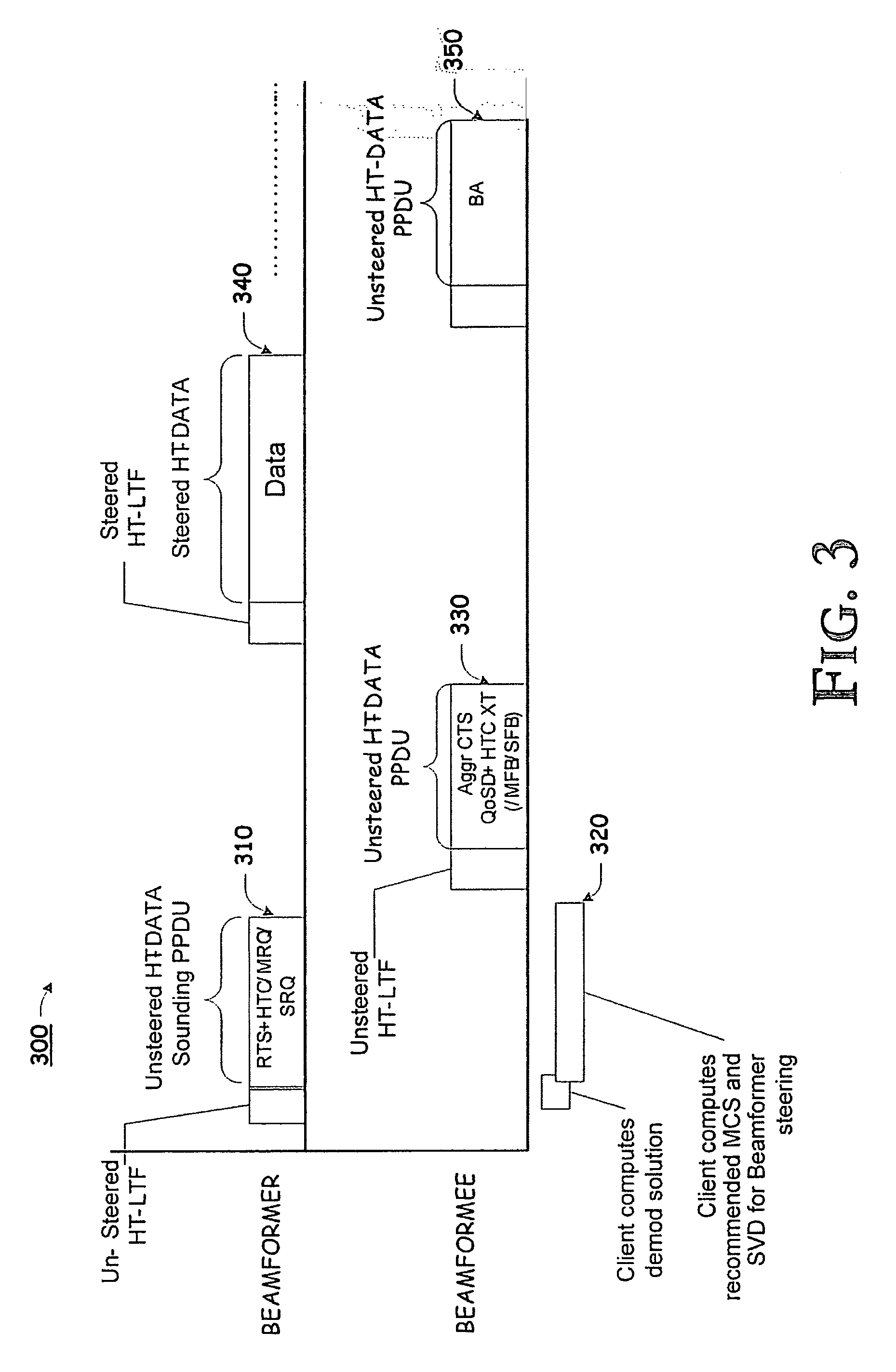 Wireless communication system, associated methods and data structures