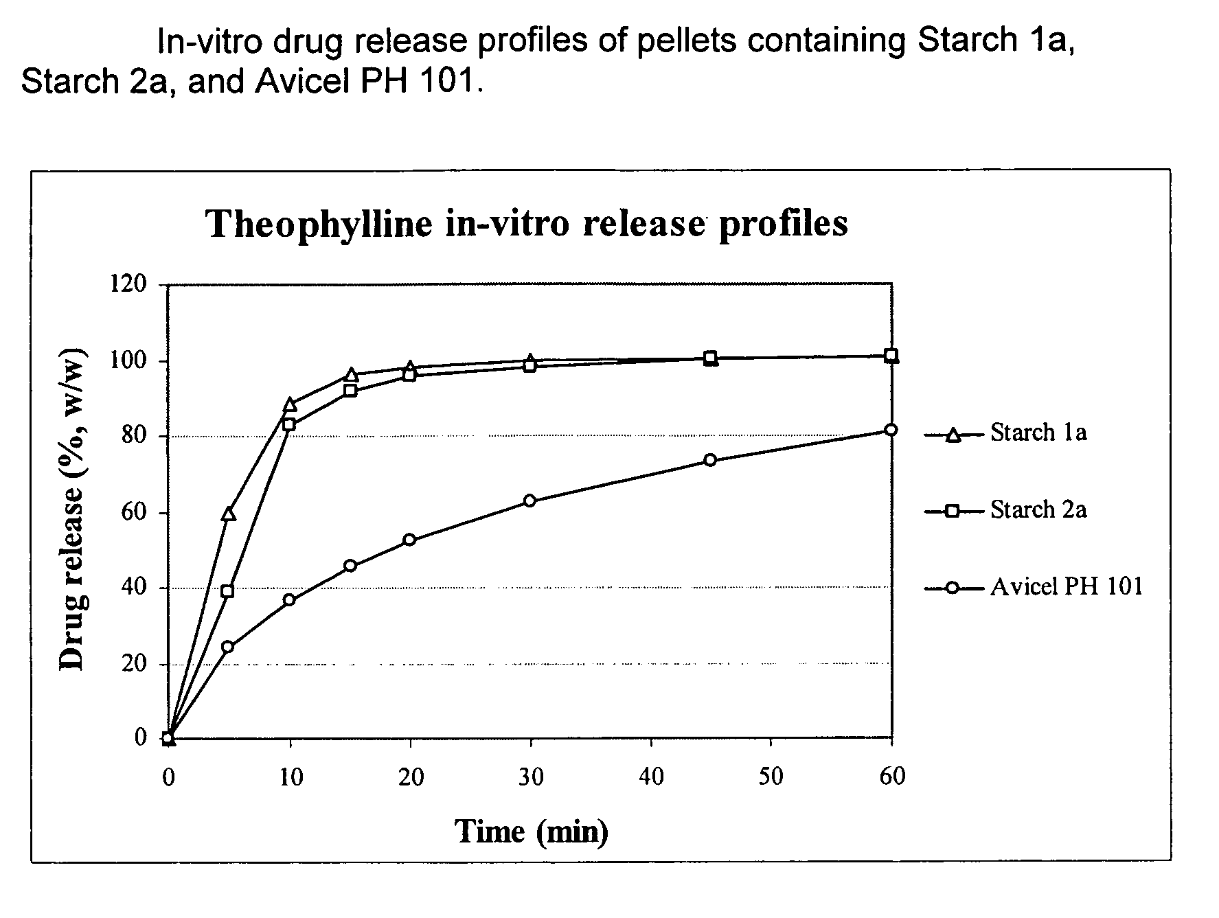 Use of debranched starch in extrusion-spheronization pharmaceutical pellets
