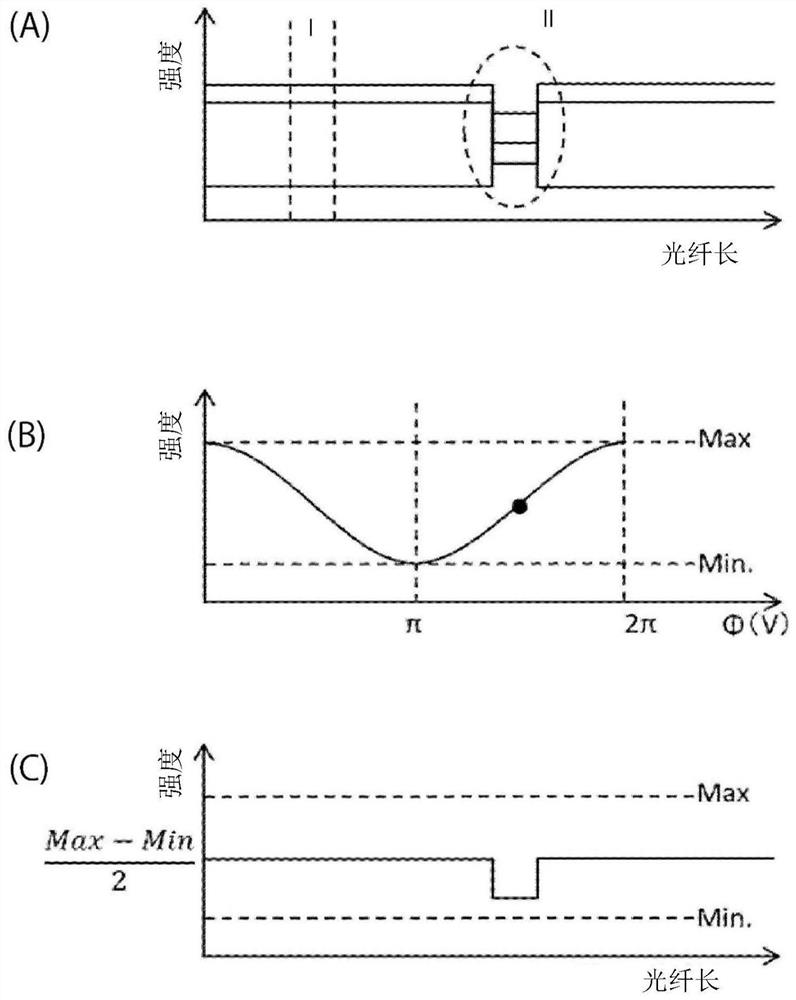 Optical fiber strain and temperature measuring device and optical fiber strain and temperature measuring method