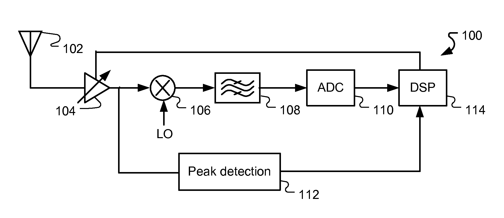 Circuit and Method for Peak Detection with Hysteresis