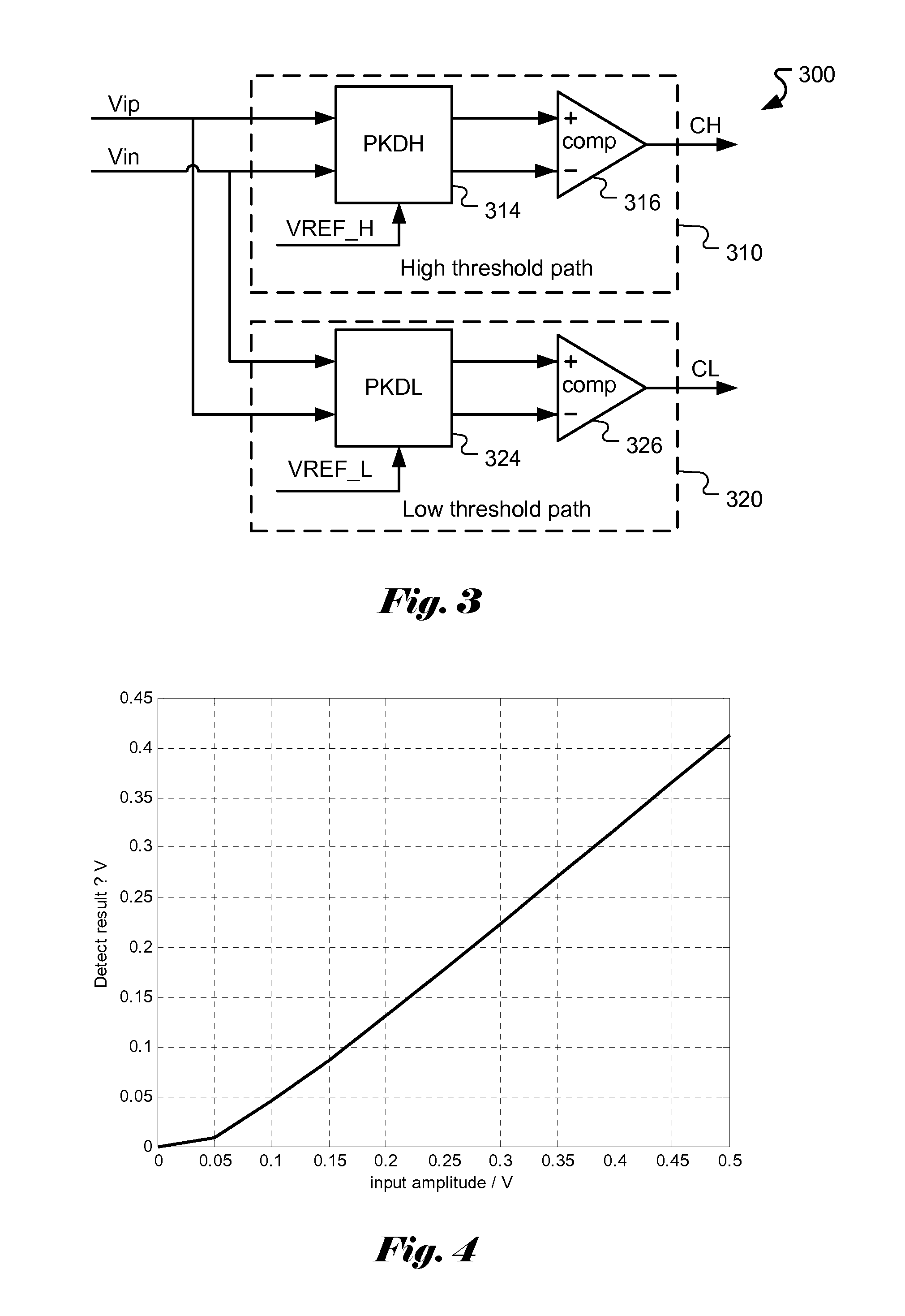 Circuit and Method for Peak Detection with Hysteresis