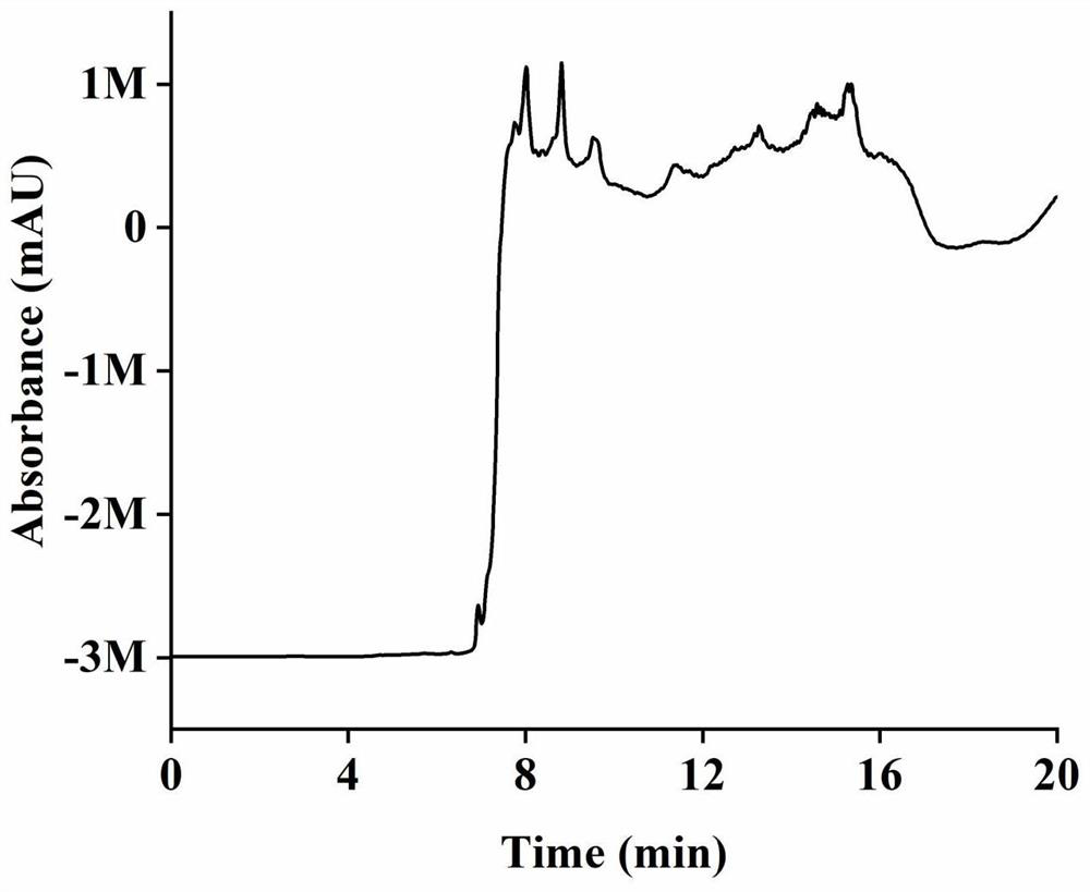 Preparation method of high-purity caffeine