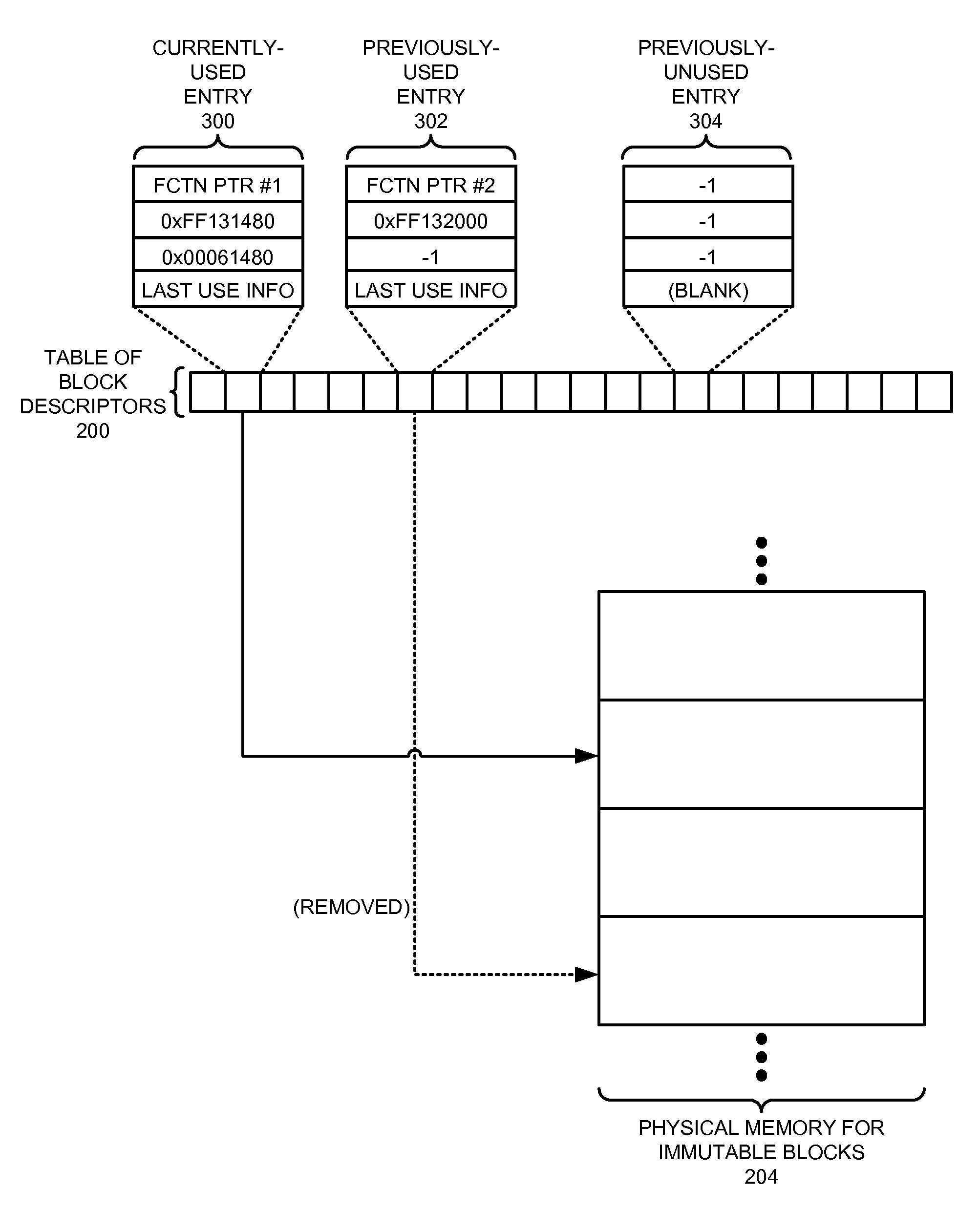 Method and apparatus for allocating memory for immutable data on a computing device