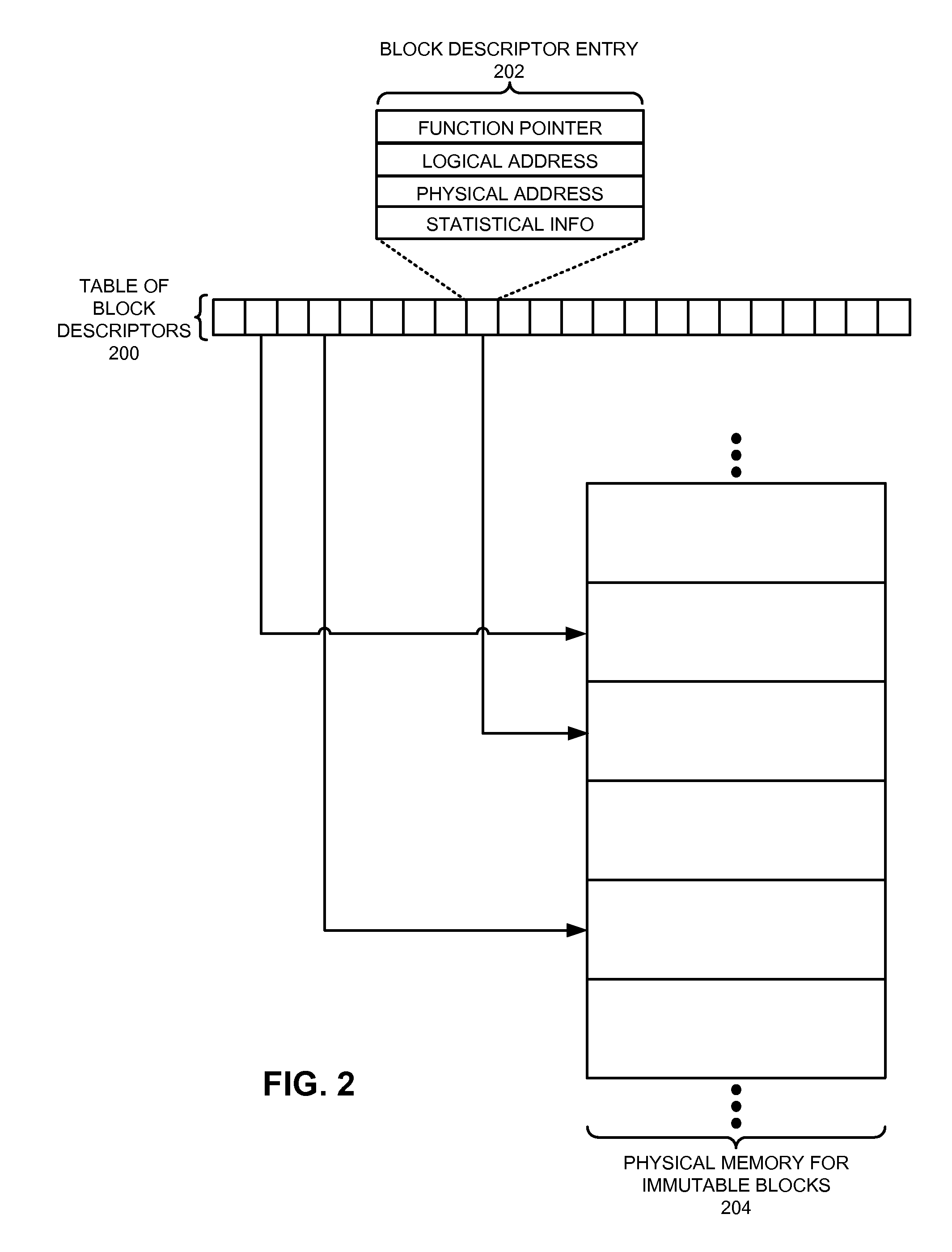 Method and apparatus for allocating memory for immutable data on a computing device