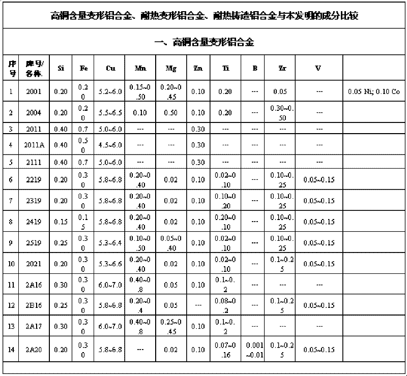 Co-RE high-strength heat-resisting aluminum alloy material and production method thereof