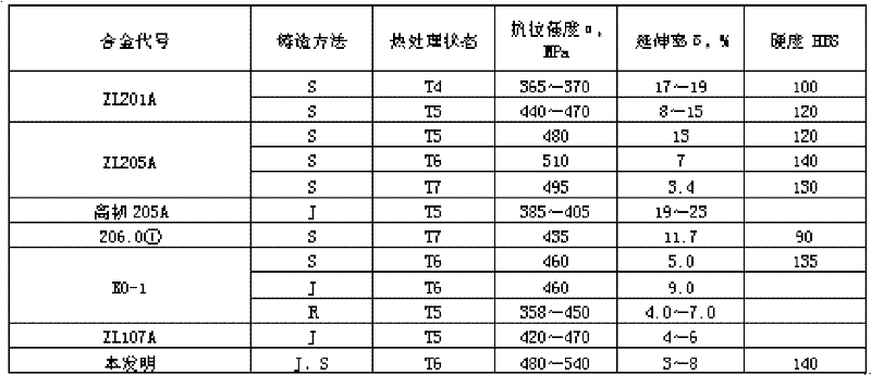 Co-RE high-strength heat-resisting aluminum alloy material and production method thereof
