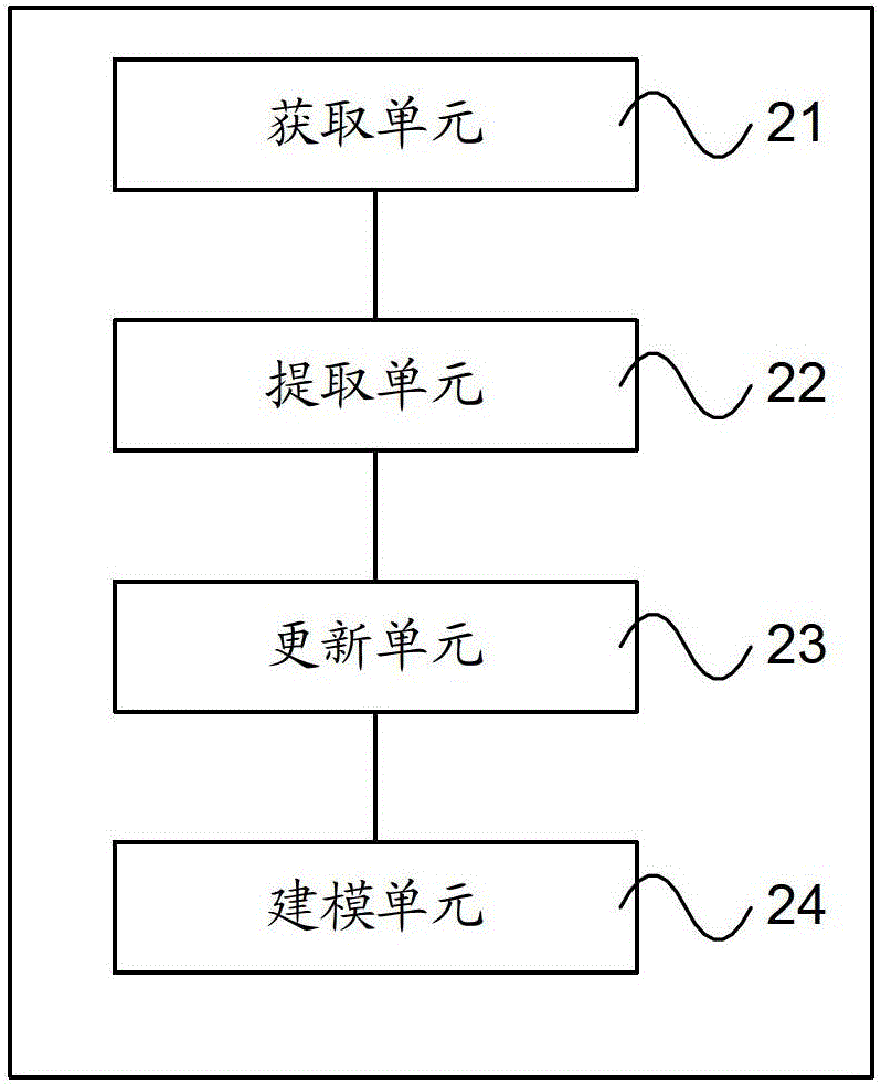 Speech model update method and device based on user behavior log