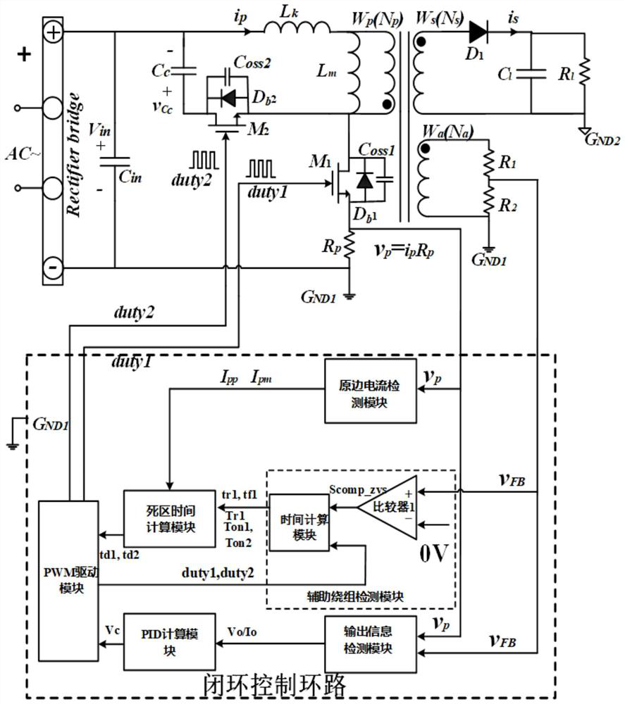 Self-adaptive soft switching control system of primary side feedback active clamping flyback converter